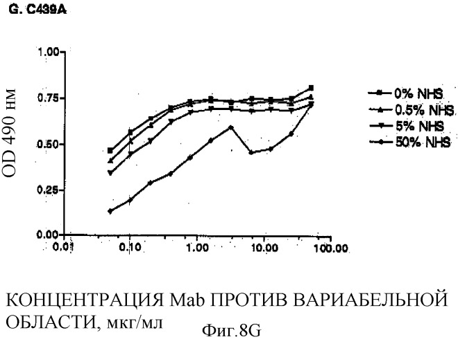 Антитела против il-6, композиции, способы и применение (патент 2318829)