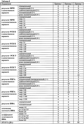 Способ выявления нейросифилиса у больных, инфицированных бледной трепонемой treponema pallidum (патент 2473895)