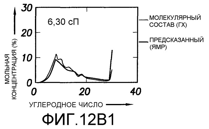 Способ определения свойств пластовых флюидов (патент 2367981)