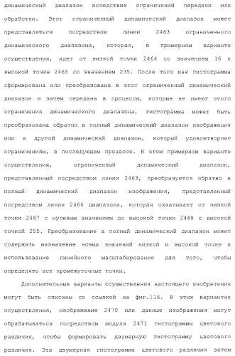 Способы и системы для управления источником исходного света дисплея с обработкой гистограммы (патент 2456679)