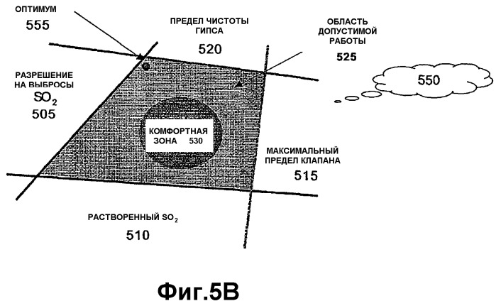 Модельный прогнозный контроль процессов регулирования загрязнения воздушной среды (патент 2379736)