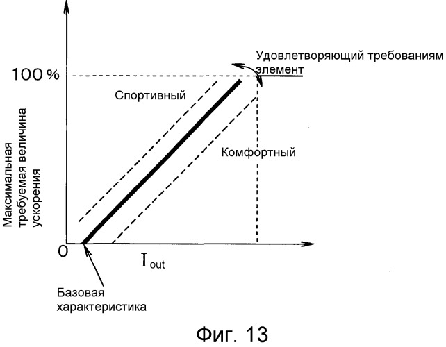 Система управления транспортного средства (патент 2503559)