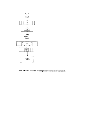 Йогуртовый напиток из рекомбинированного молока и способ его производства (патент 2579682)