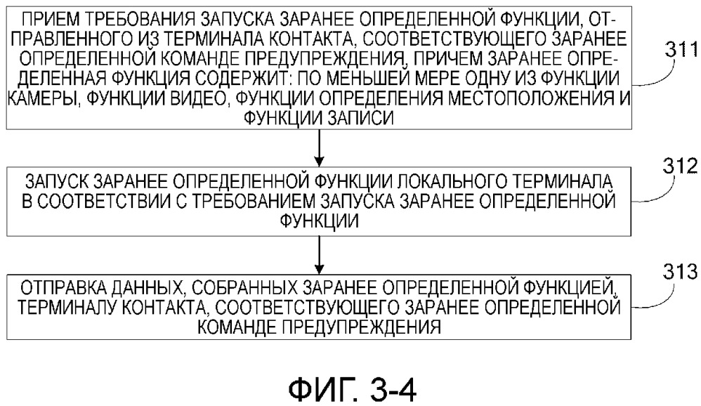 Способ и устройство для предупреждения (патент 2663828)