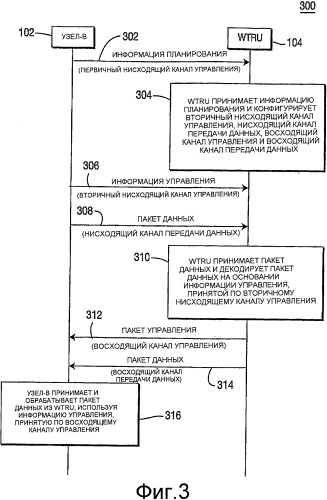 Способ и система для обеспечения информации управления для поддержки высокоскоростной нисходящей и восходящей линий связи (патент 2541877)
