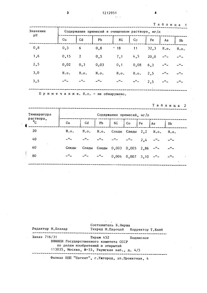 Способ очистки сульфатных цинковых растворов (патент 1212951)