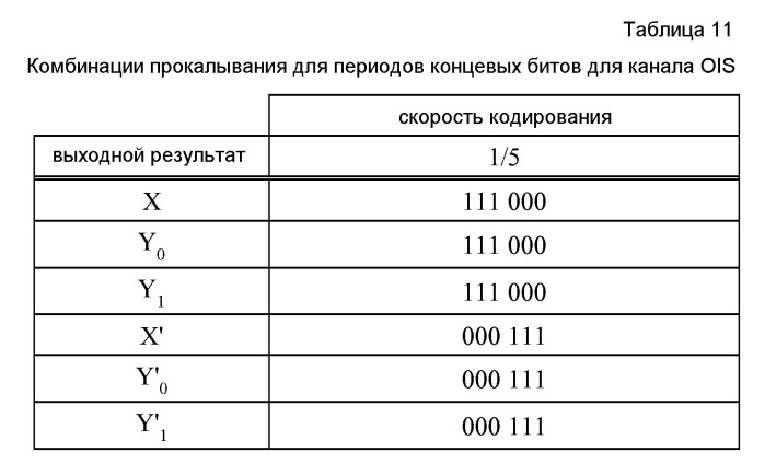 Способы и устройство для конфигурирования пилотного символа в системе беспроводной связи (патент 2406246)