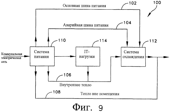 Измерение электрического кпд для центров обработки данных (патент 2488878)