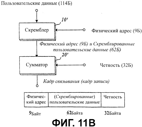 Носитель записи с областью связывания, включающий в себя данные скремблирования, и устройство и способы формирования, записи и воспроизведения носителя записи (патент 2377666)