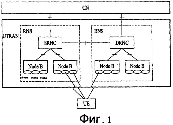 Передача сообщения в системе мобильной связи (патент 2417561)