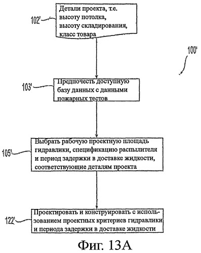 Потолочные сухие спринклерные системы и способы пожаротушения в складских помещениях (патент 2430762)