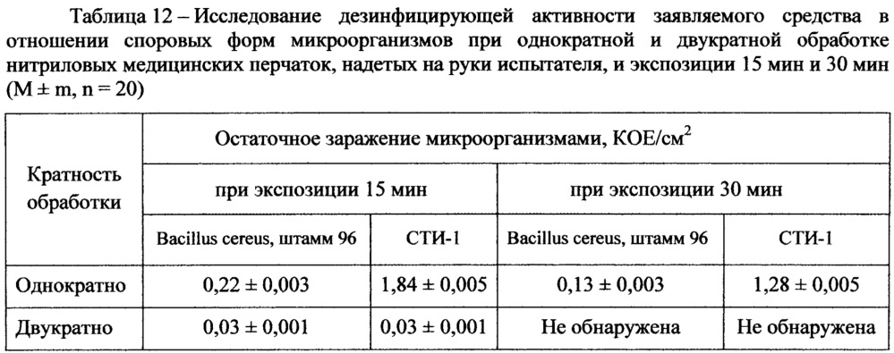 Бифункциональное средство для дегазации и дезинфекции (патент 2651158)