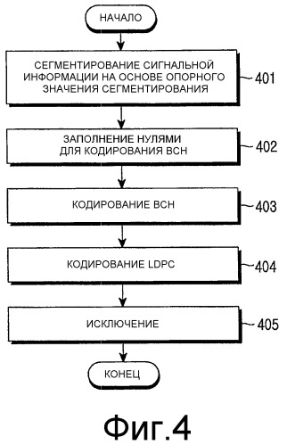 Способ кодирования управляющей информации в системе связи, а также способ и устройство для передачи и приема управляющей информации (патент 2498517)