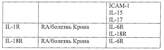 Моновалентные композиции для связывания cd40l и способы их применения (патент 2364420)