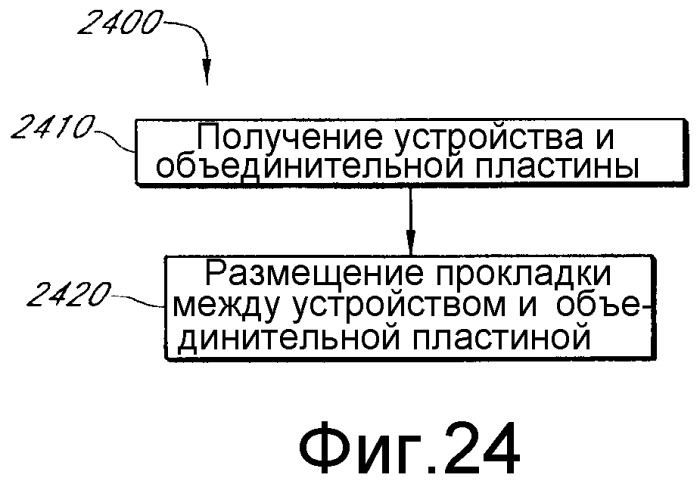 Система и способ защиты микроструктуры матрицы отображения с использованием прокладок в зазоре внутри устройства отображения (патент 2383043)