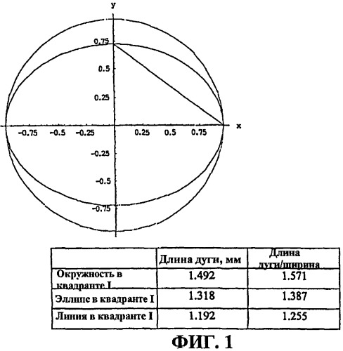 Картридж системы ввода внутриглазной линзы (патент 2470612)