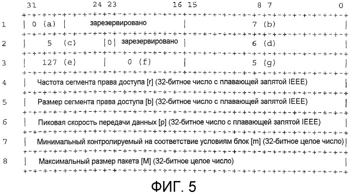 Способ установления двунаправленного соединения (патент 2427967)