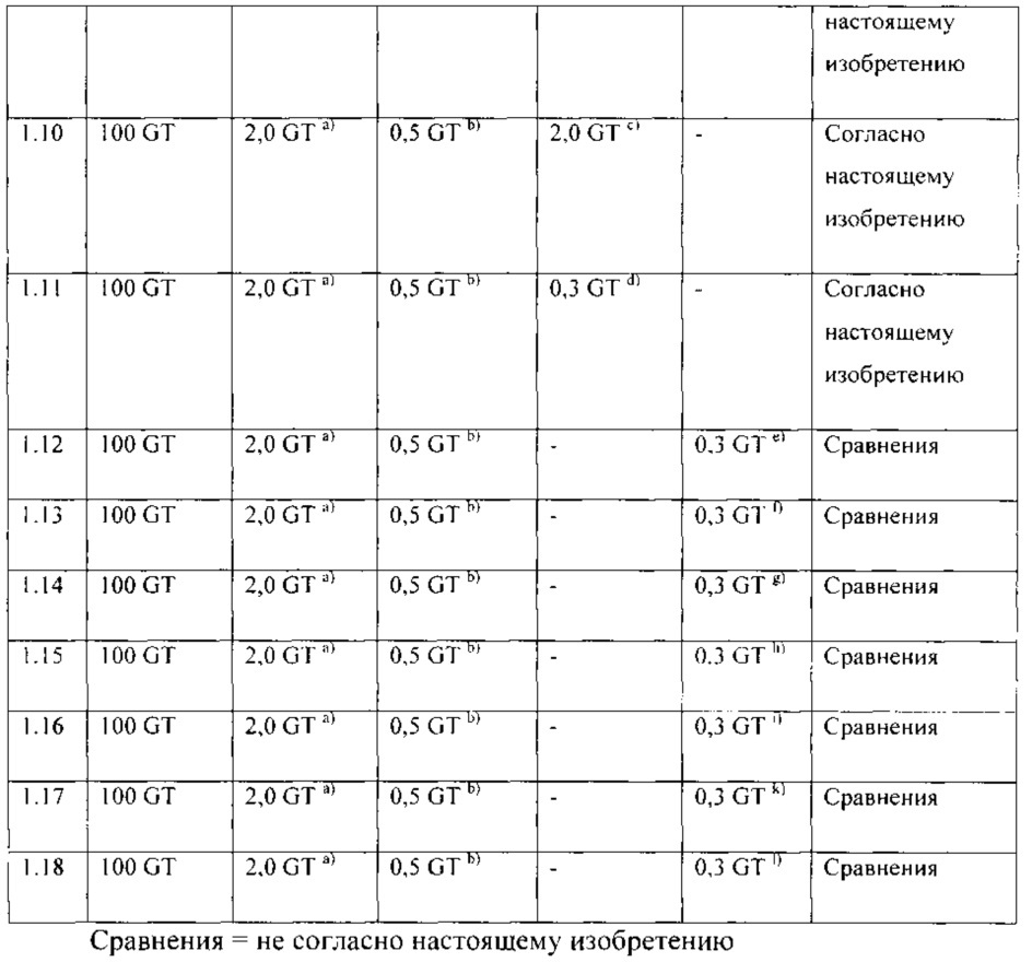 Смеси формовочного материала, содержащие сульфат бария (патент 2640686)