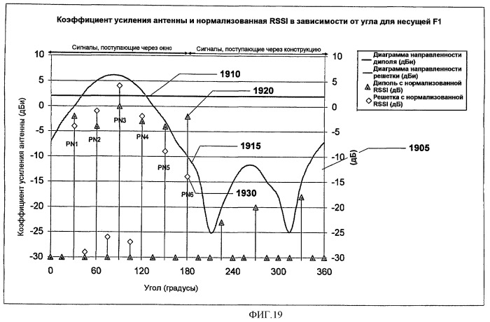 Использование адаптивной антенной решетки вместе с канальным повторителем для повышения качества сигнала (патент 2464707)