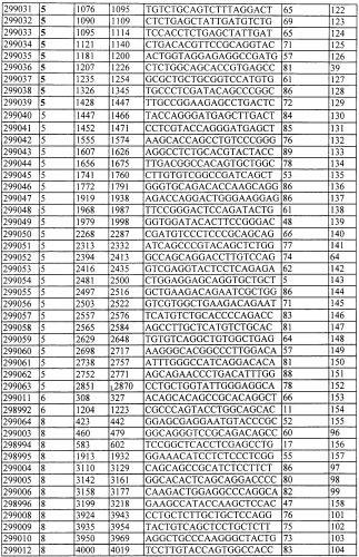Композиции и способы модуляции экспрессии рецептора фактора роста фибробластов 4 (fgfr4) (патент 2501803)