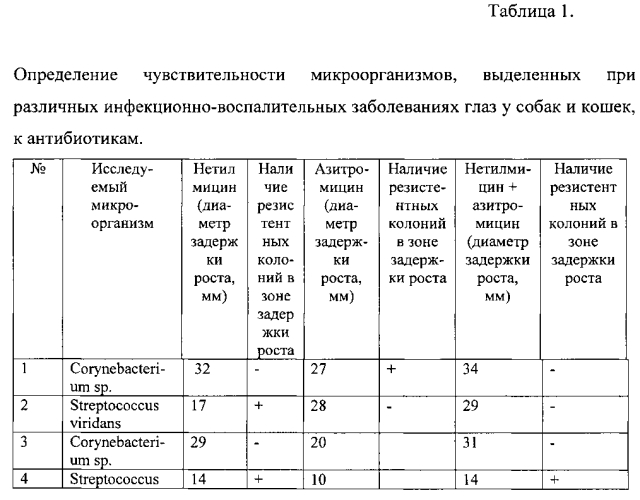 Антибактериальное лекарственное средство в форме мази для лечения глазных болезней у животных (патент 2580631)