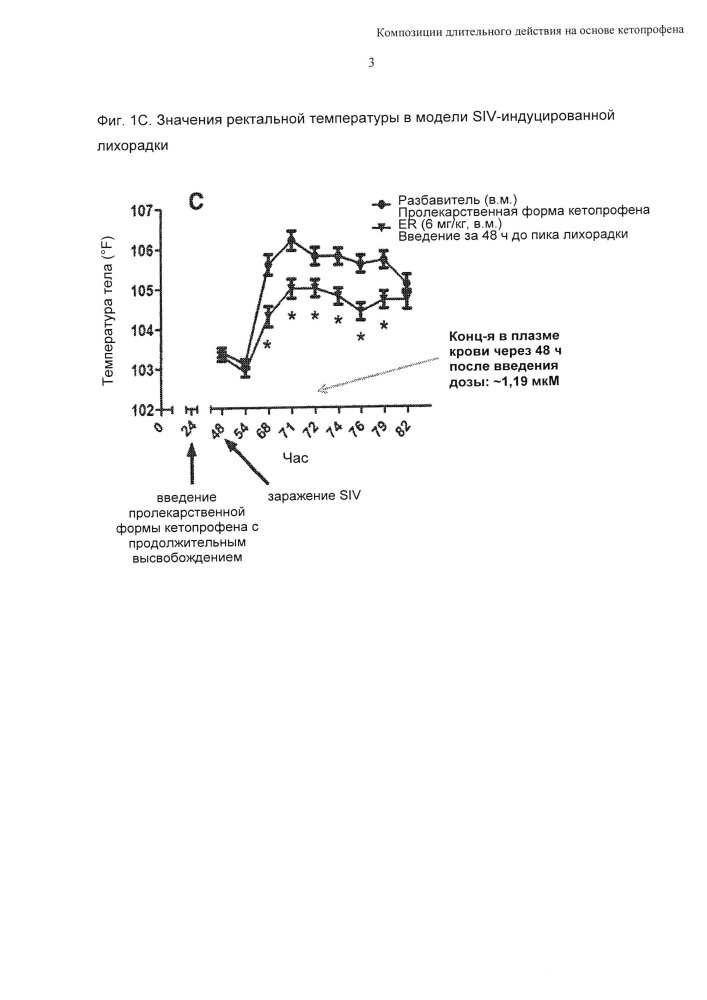 Композиции длительного действия на основе кетопрофена (патент 2646829)