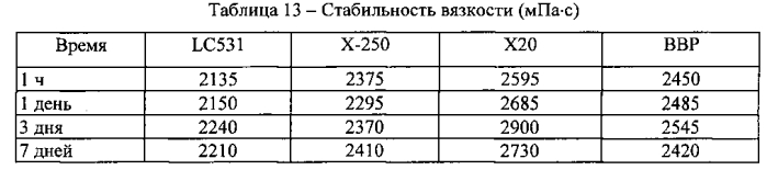 Смеси дибензоатных пластификаторов (патент 2570439)