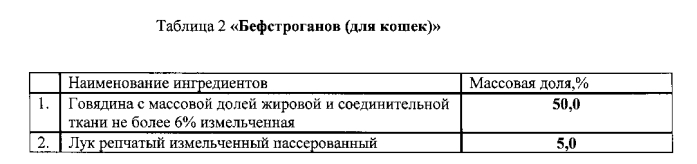 Способ получения мясо-растительных консервированных кормов лакомства "банкет" для непродуктивных животных (патент 2589791)