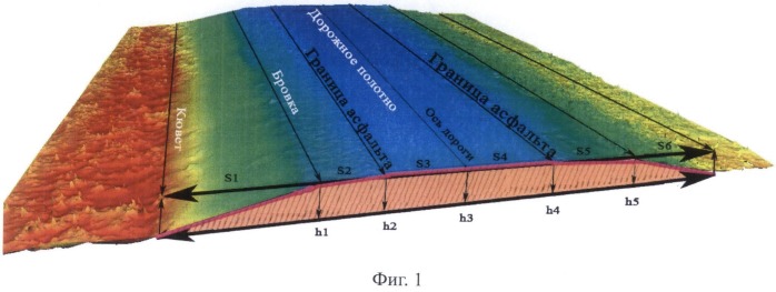 Способ определения состояния поверхности покрытия автомобильной дороги по ее геометрическим параметрам (патент 2526793)