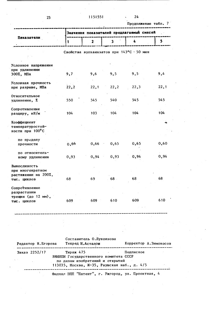 Резиновая смесь на основе ненасыщенного каучука (патент 1151551)