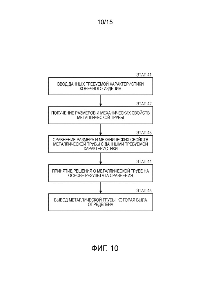 Система поддержки использования металлических труб (патент 2665328)