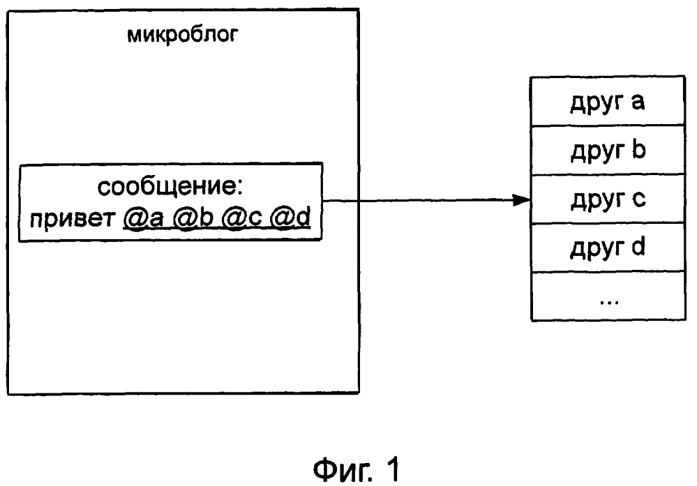 Способ и устройство для посылки сообщения микроблога (патент 2612607)