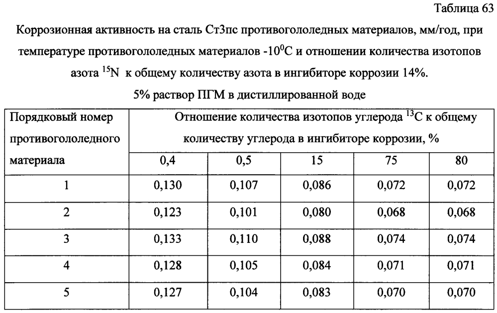 Способ получения твердого противогололедного материала на основе пищевой поваренной соли и кальцинированного хлорида кальция (варианты) (патент 2603168)