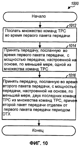 Способ и устройство для управления мощностью при работе в режиме dtx (патент 2419207)