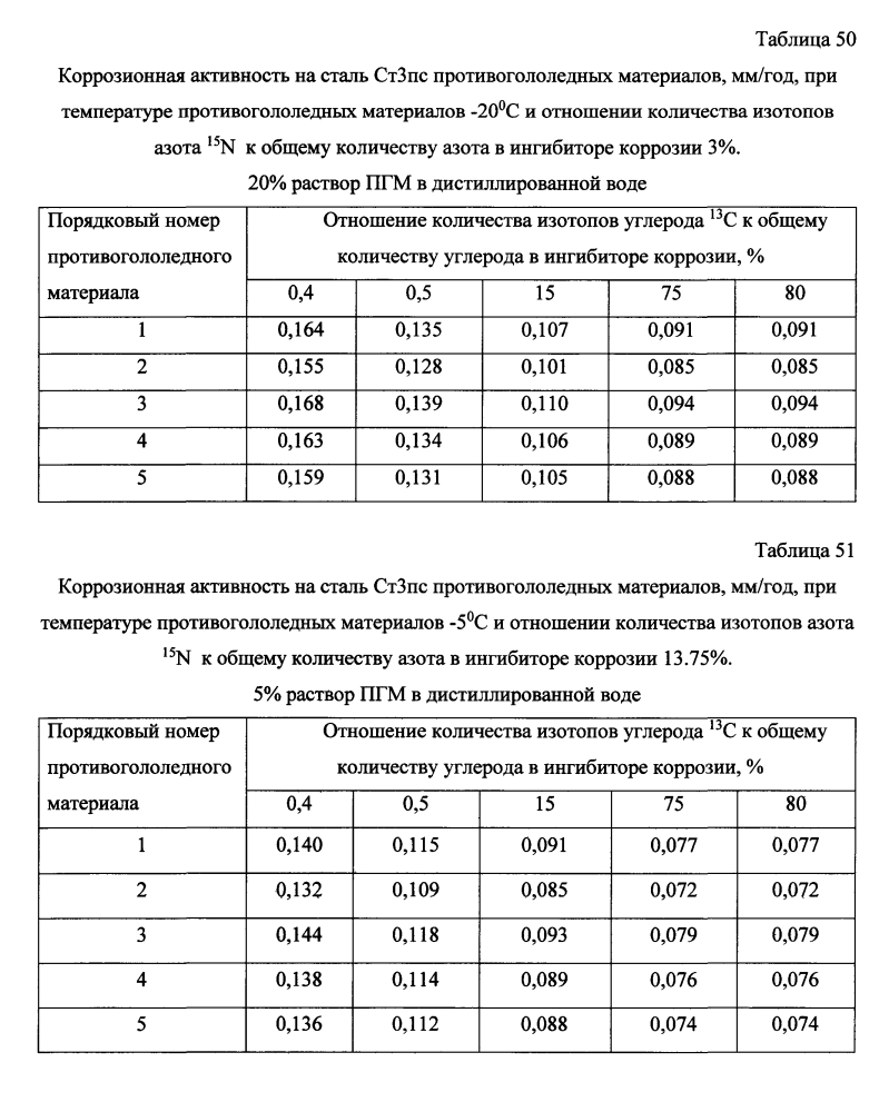 Способ получения твердого противогололедного материала на основе пищевой поваренной соли и кальцинированного хлорида кальция (варианты) (патент 2597106)