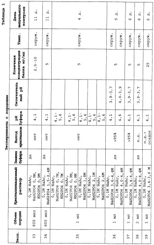 Кристаллические антитела против htnf  (патент 2486296)