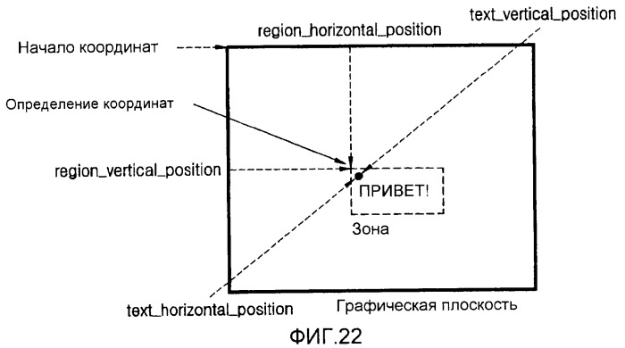 Носитель для хранения информации, записывающий поток основанных на тексте субтитров, устройство и способ, его воспроизводящие (патент 2324988)