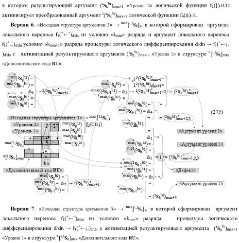 Функциональная структура сумматора f3( cd)max старших условно &quot;k&quot; разрядов параллельно-последовательного умножителя f ( cd), реализующая процедуру &quot;дешифрирования&quot; аргументов слагаемых [1,2sg h1] и [1,2sg h2] в &quot;дополнительном коде ru&quot; посредством арифметических аксиом троичной системы счисления f(+1,0,-1) и логического дифференцирования d1/dn   f1(+  -)d/dn (варианты русской логики) (патент 2476922)