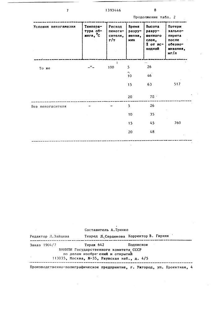 Способ гашения пен (патент 1393446)