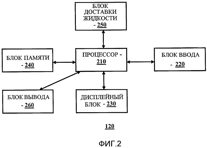 Устройство и способ автоматического сбора и/или обнаружения данных (патент 2499555)