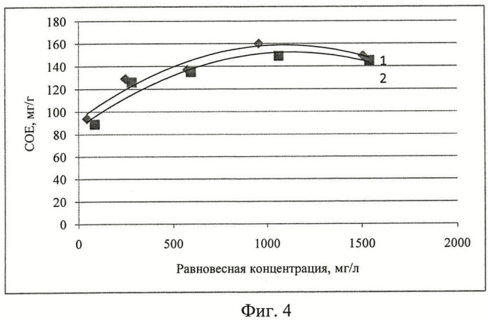 Способ извлечения ниобия из фторсодержащего водного раствора (патент 2421531)