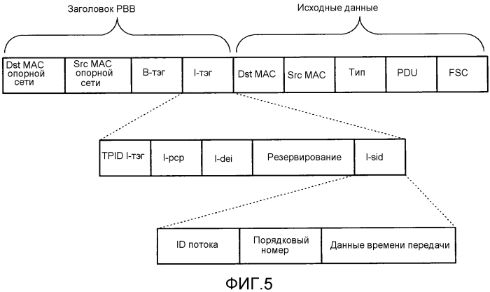 Блок связи, система связи, способ связи и носитель записи (патент 2554543)