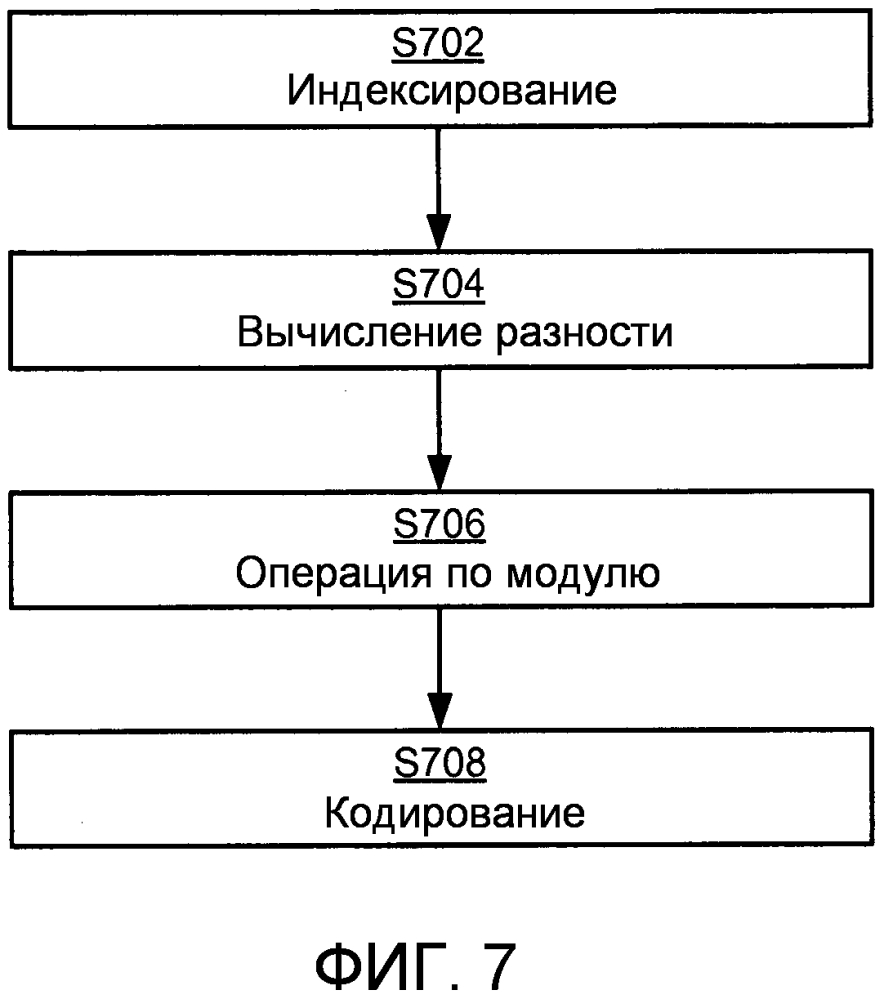 Аудиокодер и аудиодекодер (патент 2643489)