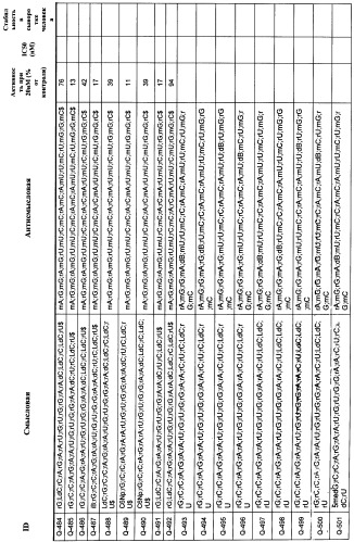 Новые структуры малых интерферирующих рнк (sirna) (патент 2487716)