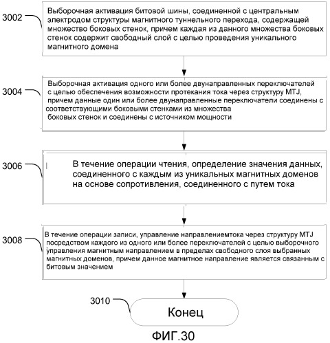 Ячейка магнитного туннельного перехода, содержащая множество магнитных доменов (патент 2463676)
