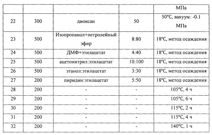 Полиморфы 4-[2-диметиламино-1-(1-гидроксициклогексил)этил]фенил 4-метилбензоата гидрохлорида, способы их получения и использование (патент 2576665)