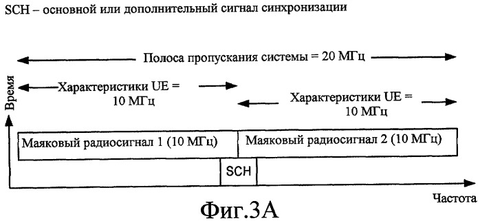 Поиск сот с помощью маяковых радиосигналов в системе беспроводной связи (патент 2427970)