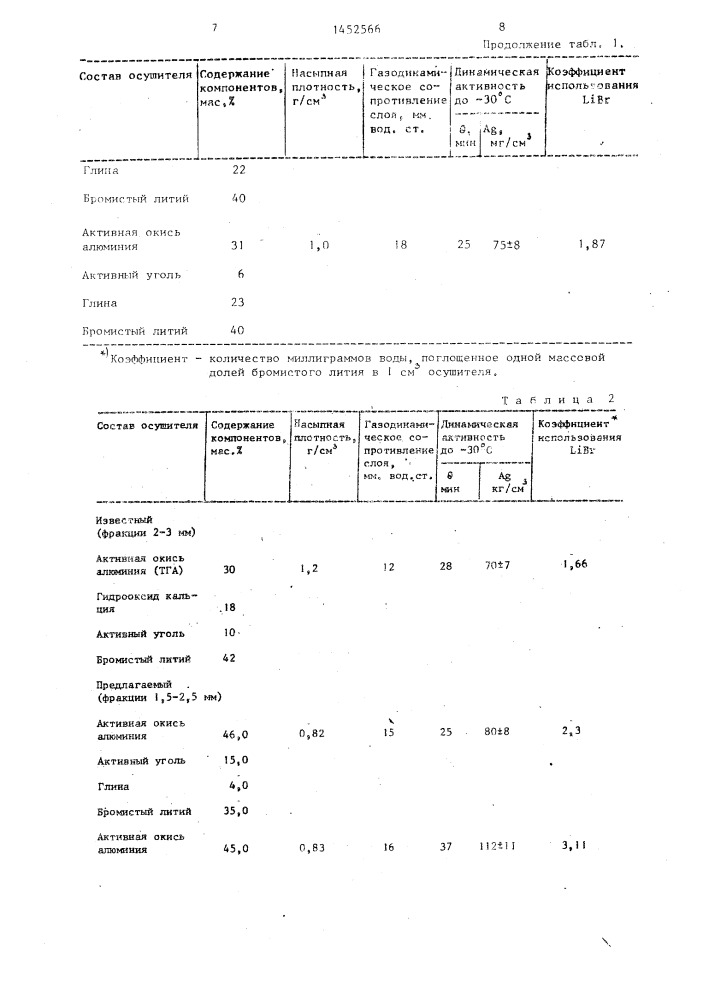 Импрегнированный формованный осушитель воздуха (патент 1452566)