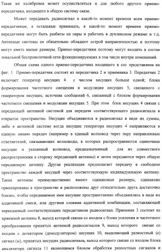 Система связи миллиметрового и субмиллиметрового диапазона волн (варианты) и приемо-передатчик для системы связи миллиметрового и субмиллиметрового диапазона волн и способ связи в субмиллиметровом диапазоне волн (патент 2320091)