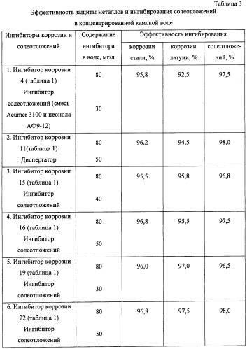 Ингибитор коррозии (патент 2458184)